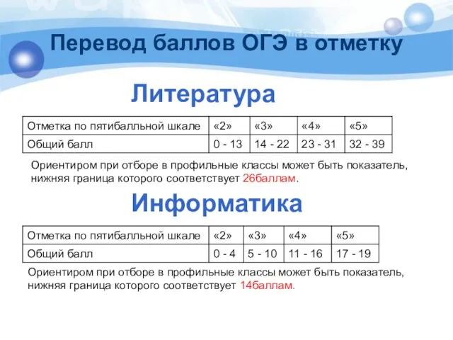 Перевод баллов ОГЭ в отметку Литература Информатика Ориентиром при отборе