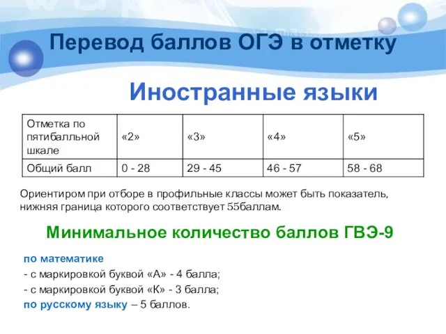 Перевод баллов ОГЭ в отметку Иностранные языки Минимальное количество баллов