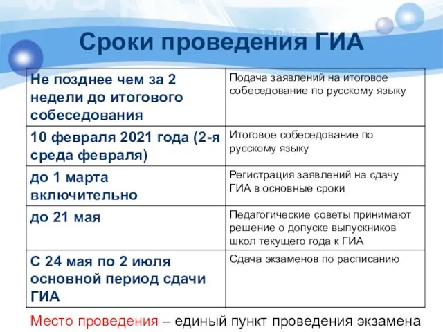 Сроки проведения ГИА Место проведения – единый пункт проведения экзамена