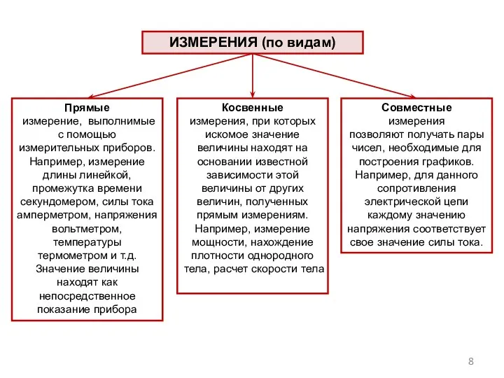 ИЗМЕРЕНИЯ (по видам) Прямые измерение, выполнимые с помощью измерительных приборов.