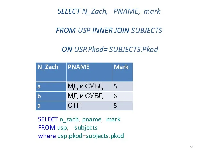 SELECT N_Zach, PNAME, mark FROM USP INNER JOIN SUBJECTS ON USP.Pkod= SUBJECTS.Pkod SELECT