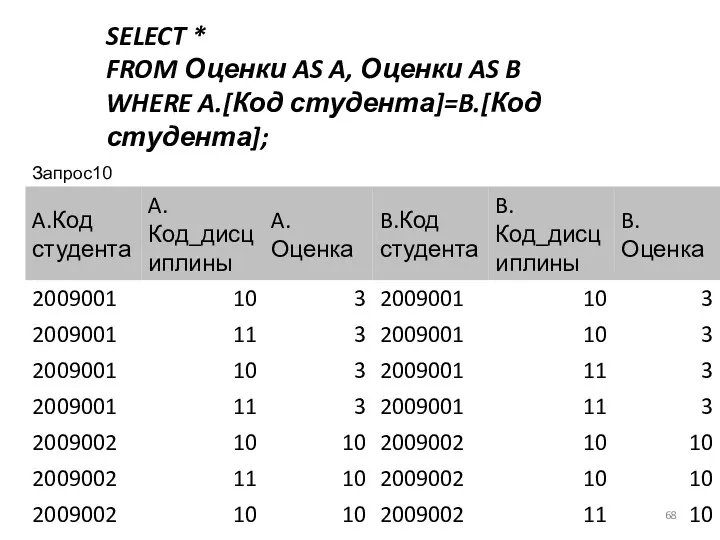 SELECT * FROM Оценки AS A, Оценки AS B WHERE A.[Код студента]=B.[Код студента];