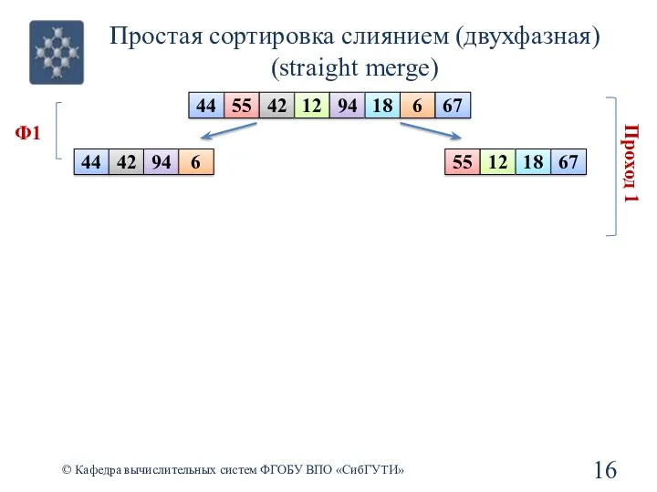 Простая сортировка слиянием (двухфазная) (straight merge) © Кафедра вычислительных систем