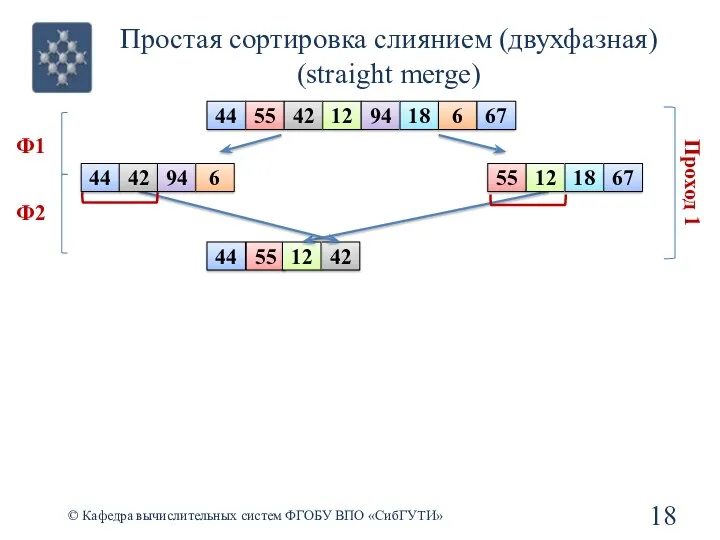 44 55 42 12 Простая сортировка слиянием (двухфазная) (straight merge)