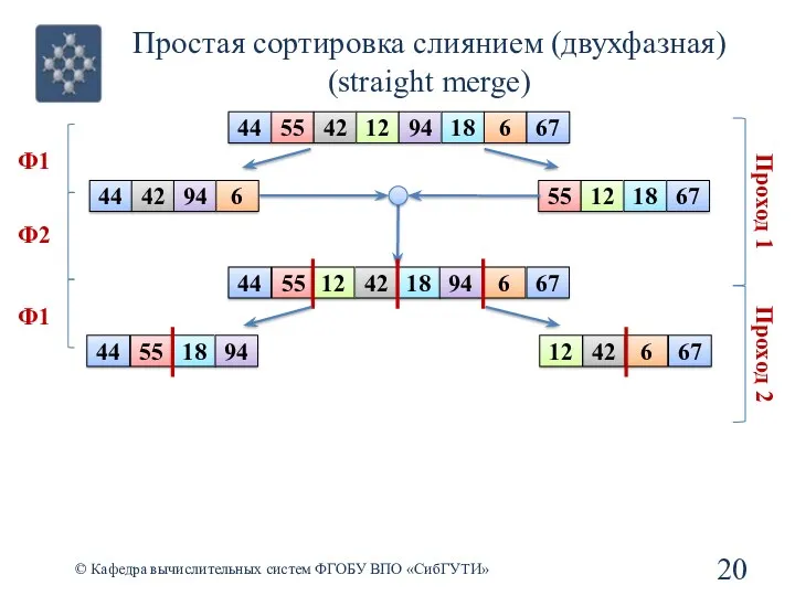 44 55 42 12 18 94 6 67 Простая сортировка