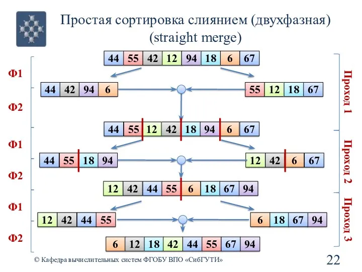 44 55 42 12 18 94 6 67 Простая сортировка