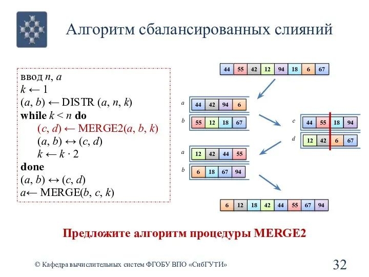 Алгоритм сбалансированных слияний © Кафедра вычислительных систем ФГОБУ ВПО «СибГУТИ»