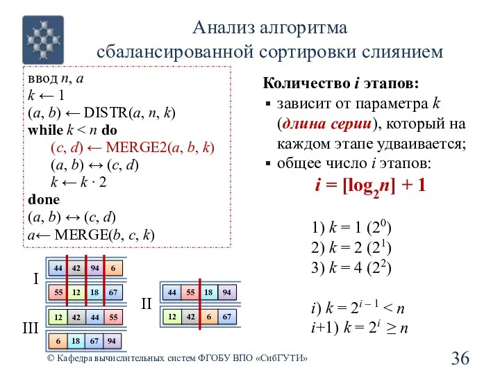 Анализ алгоритма сбалансированной сортировки слиянием © Кафедра вычислительных систем ФГОБУ