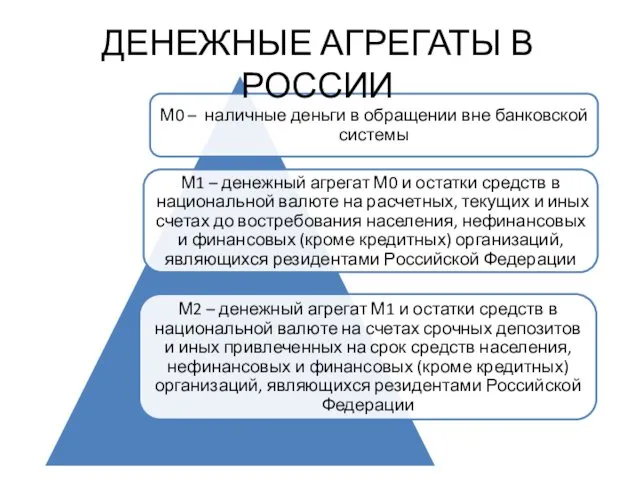 ДЕНЕЖНЫЕ АГРЕГАТЫ В РОССИИ