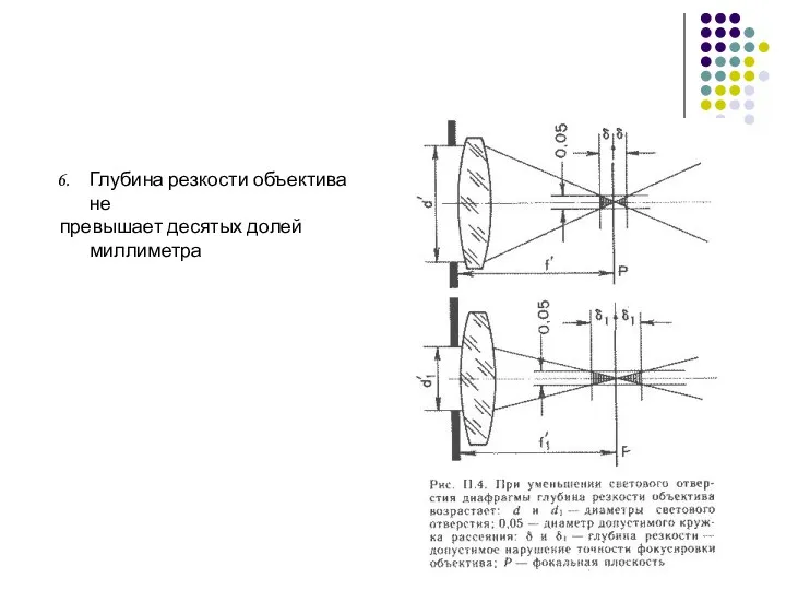Глубина резкости объектива не превышает десятых долей миллиметра