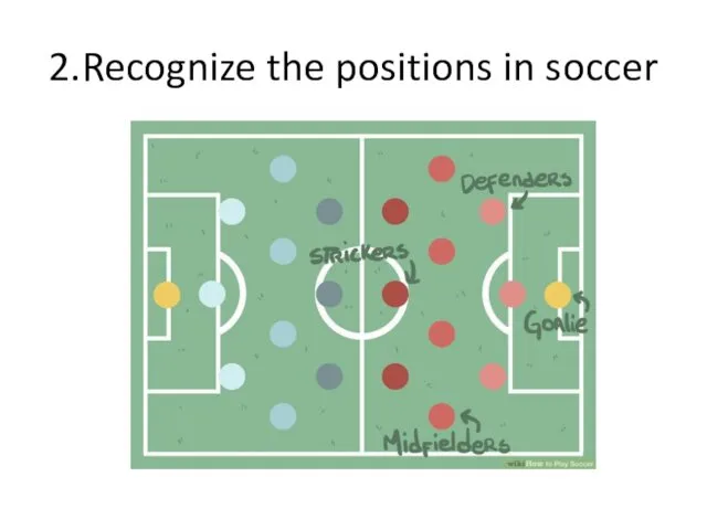 2.Recognize the positions in soccer