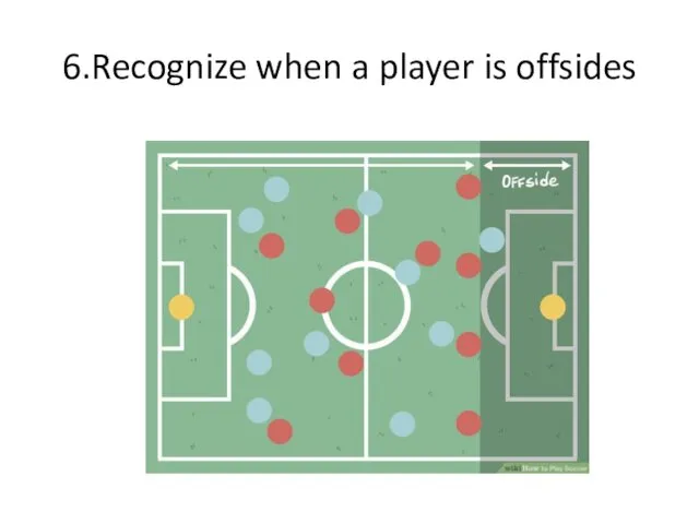 6.Recognize when a player is offsides