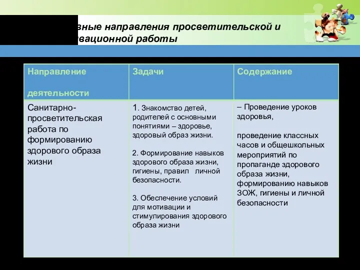 Основные направления просветительской и мотивационной работы