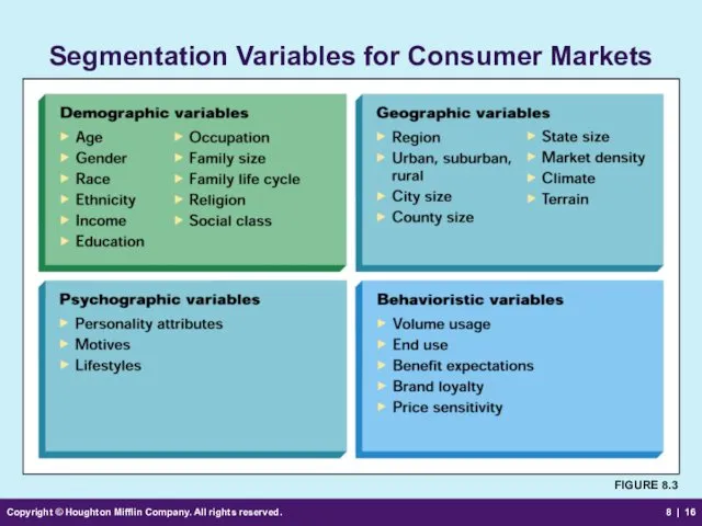 Copyright © Houghton Mifflin Company. All rights reserved. 8 | Segmentation Variables for