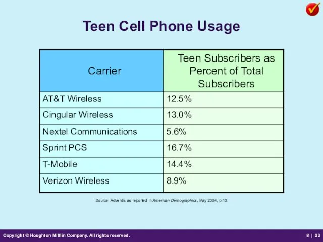 Copyright © Houghton Mifflin Company. All rights reserved. 8 | Teen Cell Phone