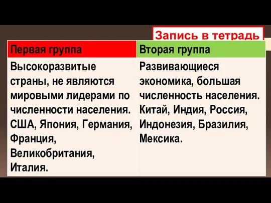 Запись в тетрадь