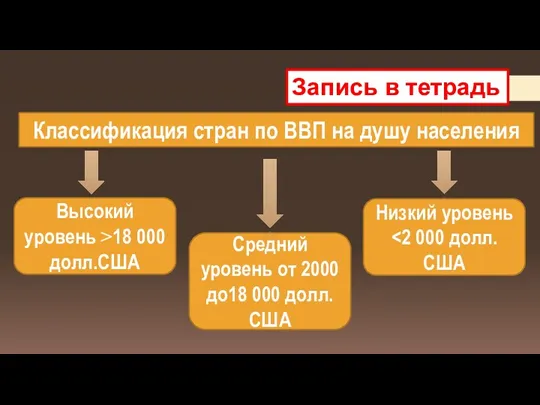 Запись в тетрадь Классификация стран по ВВП на душу населения