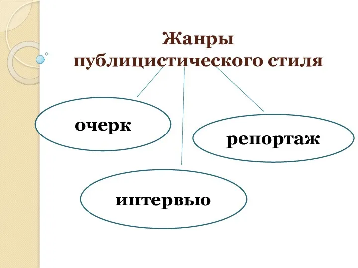 Жанры публицистического стиля очерк интервью репортаж