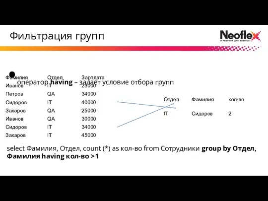 Фильтрация групп оператор having – задаёт условие отбора групп select