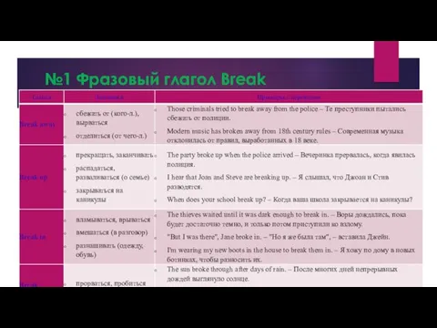 №1 Фразовый глагол Break