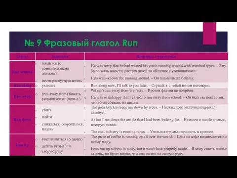 № 9 Фразовый глагол Run