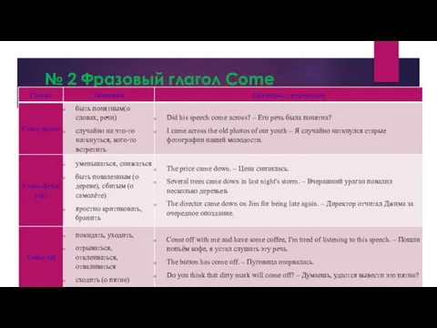 № 2 Фразовый глагол Come