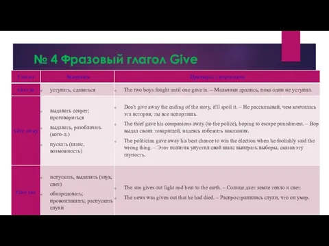 № 4 Фразовый глагол Give