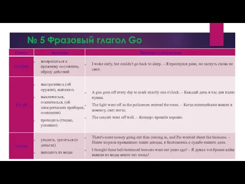 № 5 Фразовый глагол Go