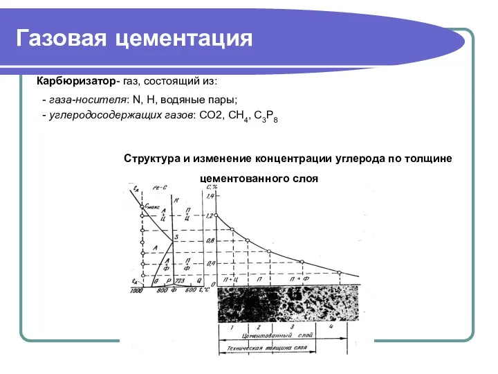 Газовая цементация Карбюризатор- газ, состоящий из: - газа-носителя: N, H,