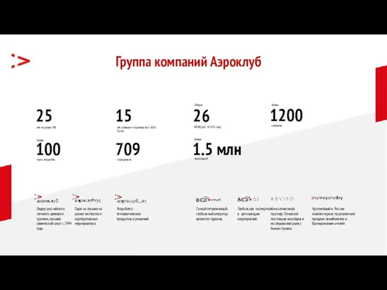 Группа компаний Аэроклуб Крупнейший в России онлайн-сервис по розничной продаже