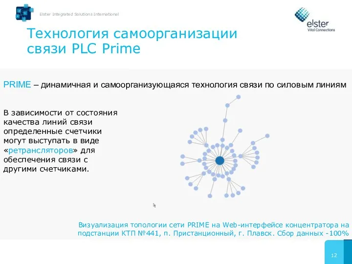 Технология самоорганизации связи PLC Prime В зависимости от состояния качества