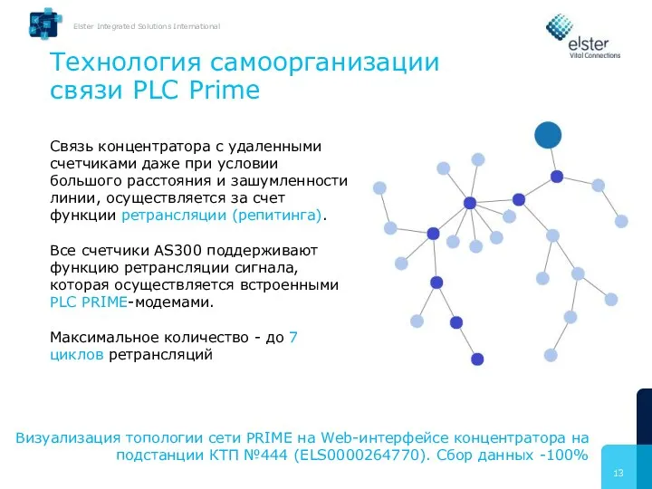 Технология самоорганизации связи PLC Prime Связь концентратора с удаленными счетчиками