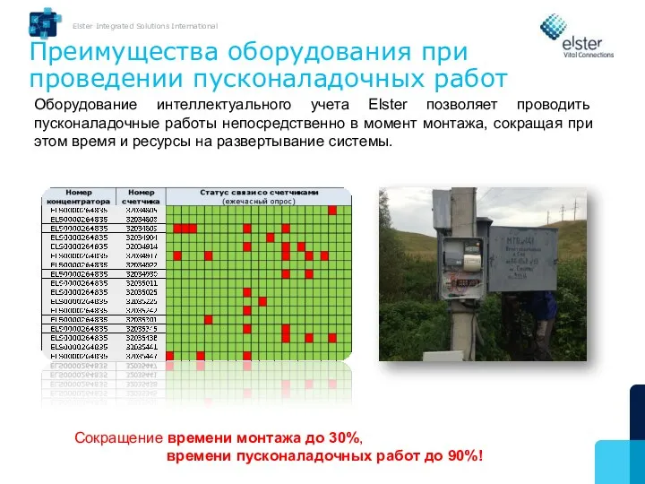 Преимущества оборудования при проведении пусконаладочных работ Оборудование интеллектуального учета Elster