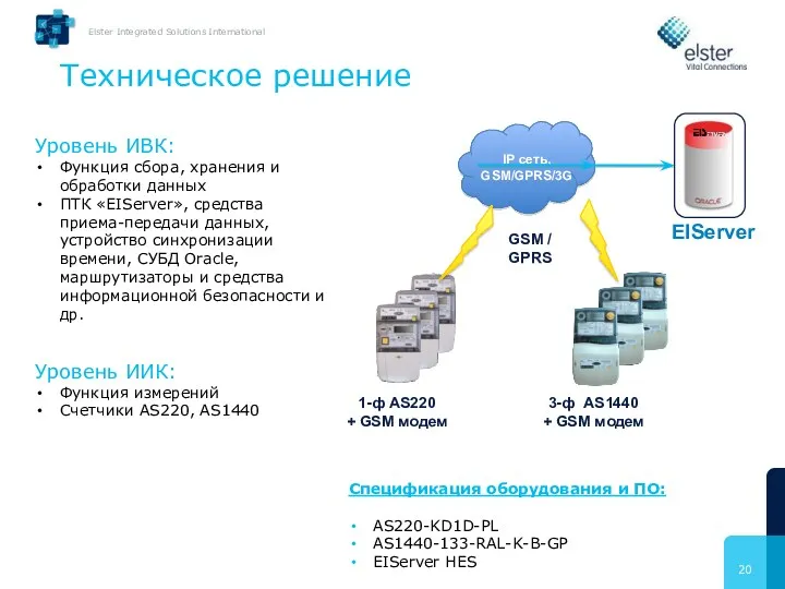 Уровень ИВК: Функция сбора, хранения и обработки данных ПТК «EIServer»,