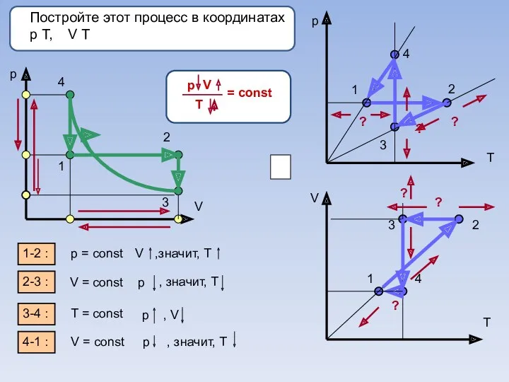 Постройте этот процесс в координатах p Т, V Т p