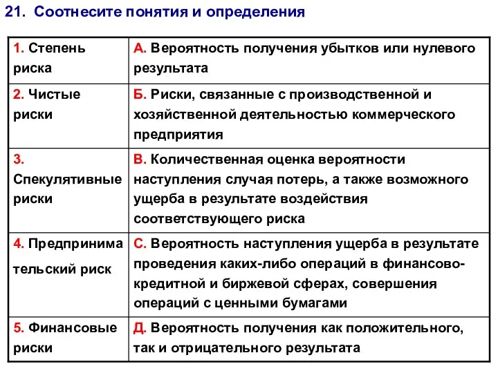 21. Соотнесите понятия и определения