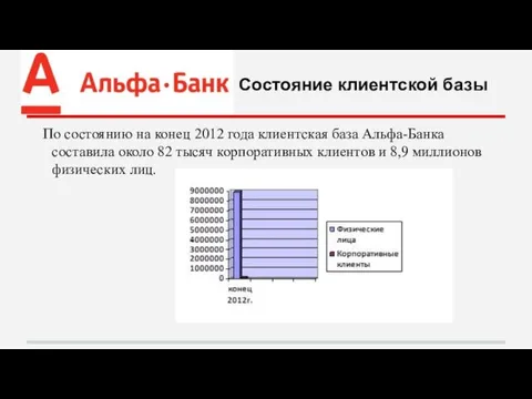 Состояние клиентской базы По состоянию на конец 2012 года клиентская