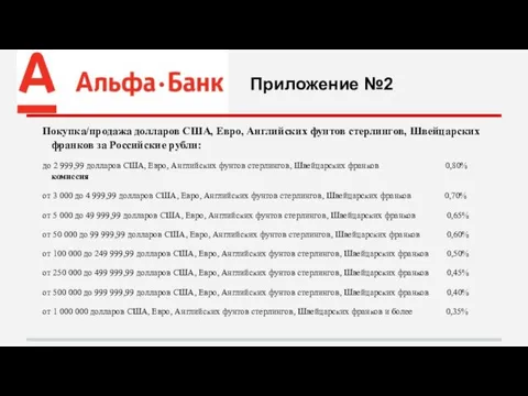 Приложение №2 Покупка/продажа долларов США, Евро, Английских фунтов стерлингов, Швейцарских