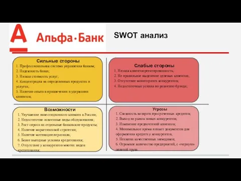 SWOT анализ Сильные стороны 1. Профессиональная система управления банком; 2.