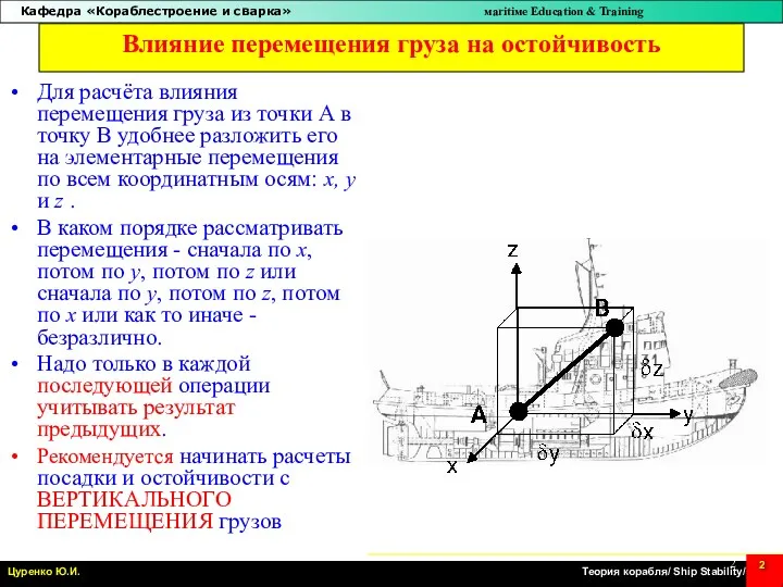 Влияние перемещения груза на остойчивость Для расчёта влияния перемещения груза