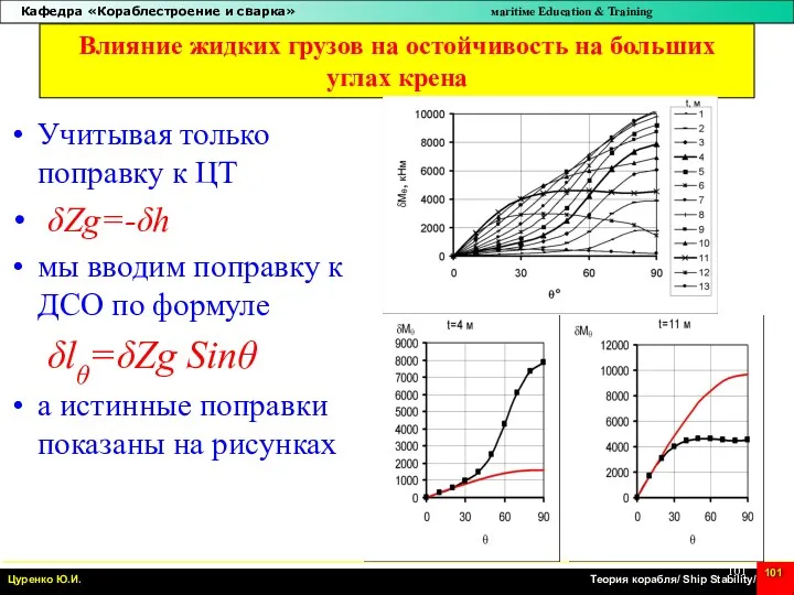 Учитывая только поправку к ЦТ δZg=-δh мы вводим поправку к