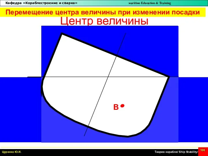 Центр величины B Перемещение центра величины при изменении посадки