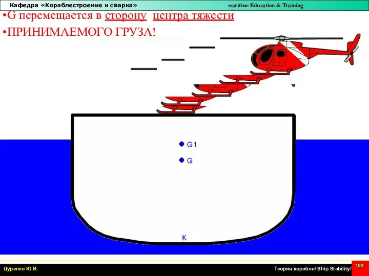 G перемещается в сторону центра тяжести ПРИНИМАЕМОГО ГРУЗА!