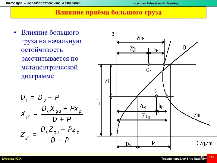 Влияние приёма большого груза Влияние большого груза на начальную остойчивость рассчитывается по метацентрической диаграмме