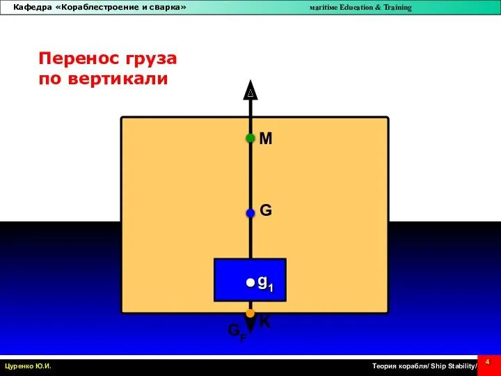 M GF G K g Перенос груза по вертикали g1