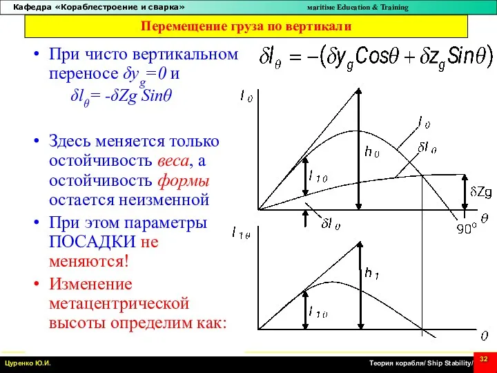 Перемещение груза по вертикали При чисто вертикальном переносе δyg=0 и