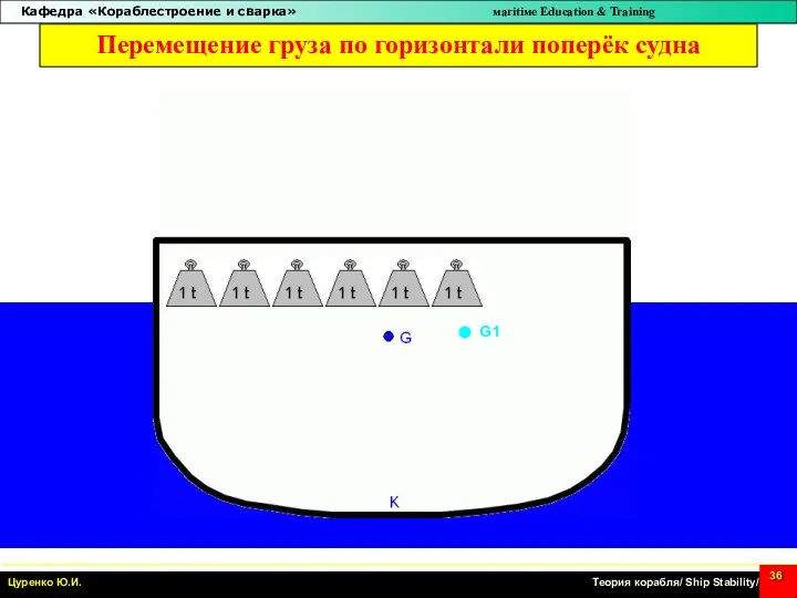 Перемещение груза по горизонтали поперёк судна