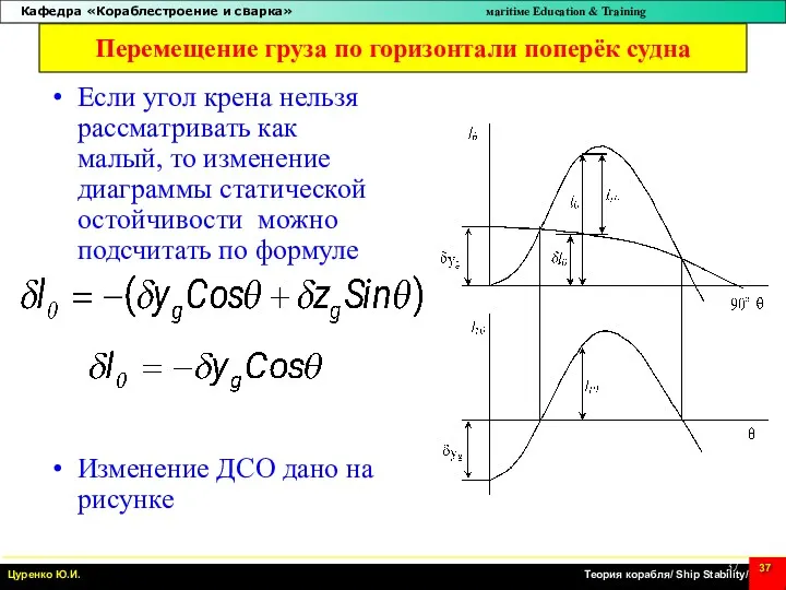 Перемещение груза по горизонтали поперёк судна Если угол крена нельзя