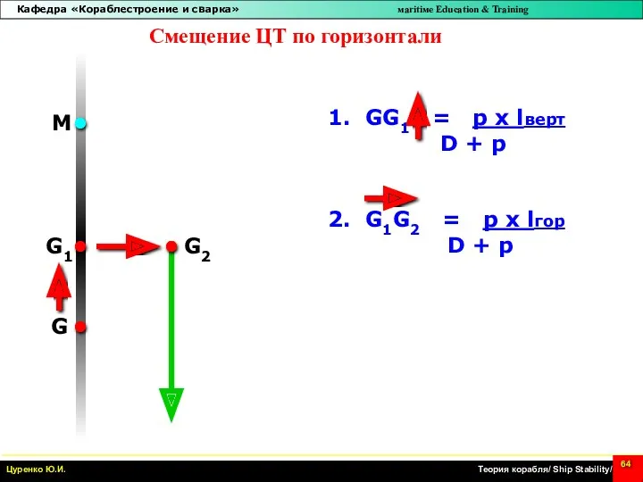 G G1 G2 M 2. G1G2 = p x lгор