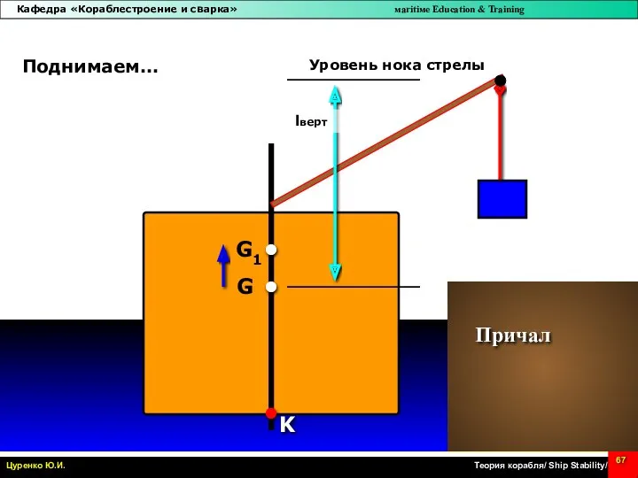 K Поднимаем… Причал G G1 lверт Уровень нока стрелы